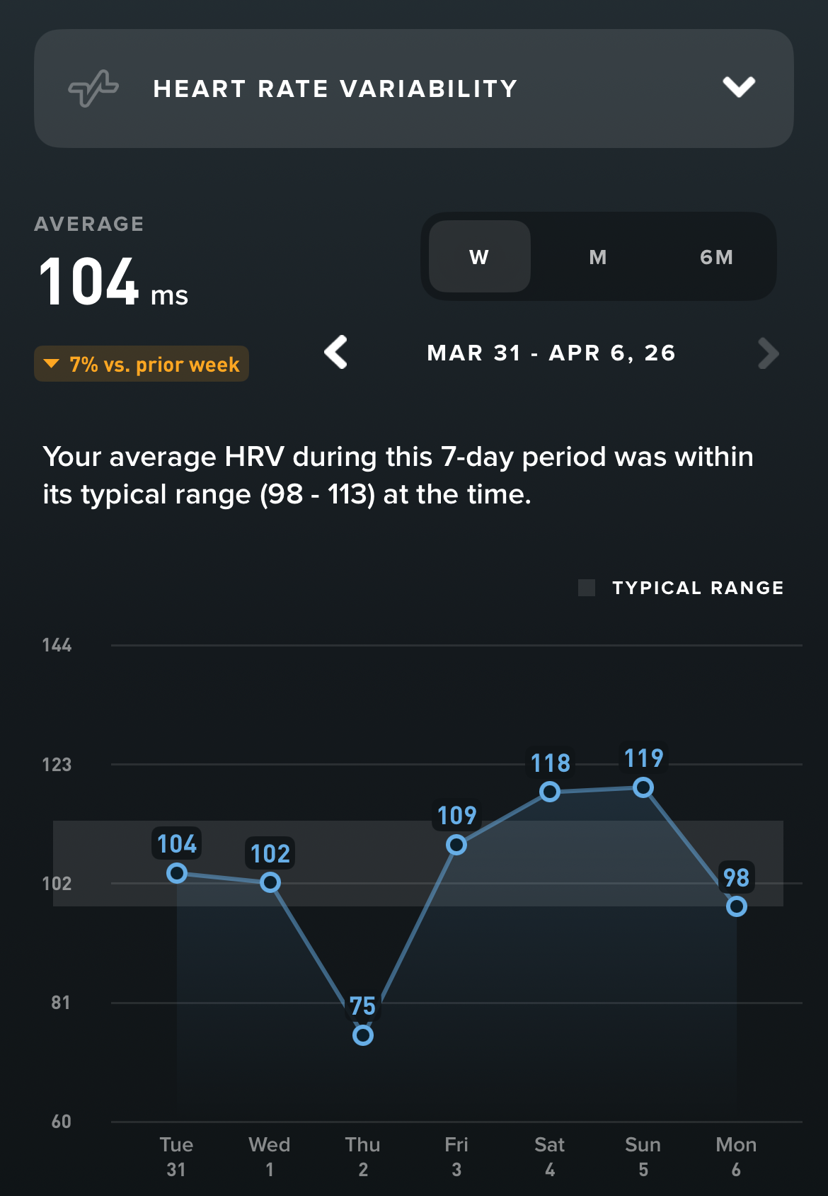 Heart rate variability chart